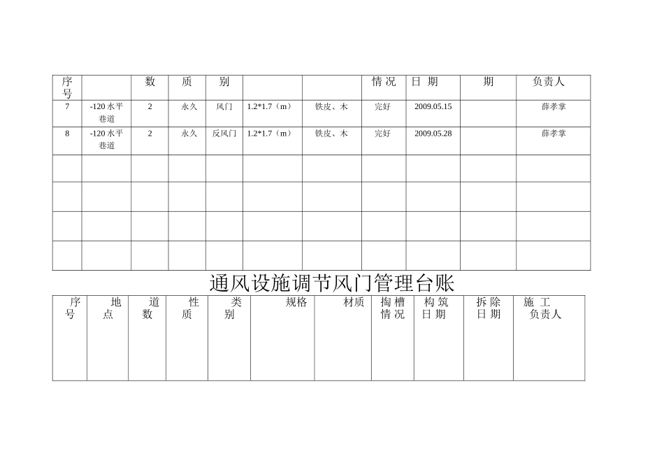 通风设施风门、密闭、便携仪管理台1_第2页