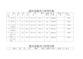 通风设施风门、密闭、便携仪管理台1