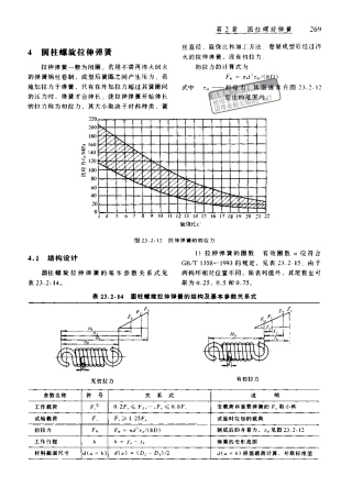 圆柱螺旋拉伸弹簧GB_ SPEC
