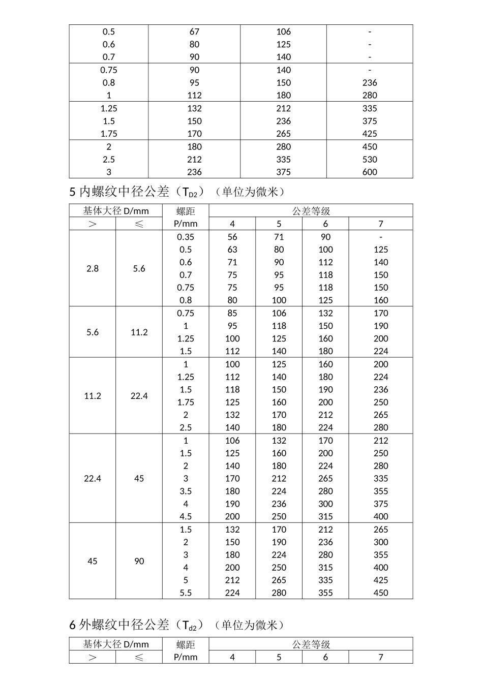 普通螺纹 公差_第2页