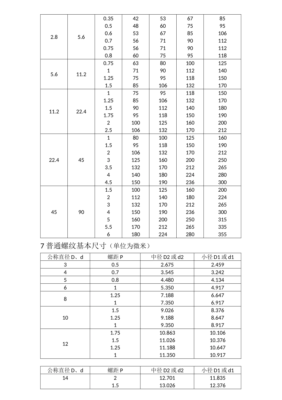普通螺纹 公差_第3页