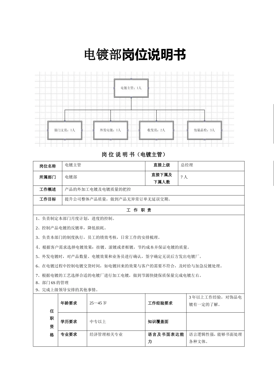 电镀部岗位说明书_第1页