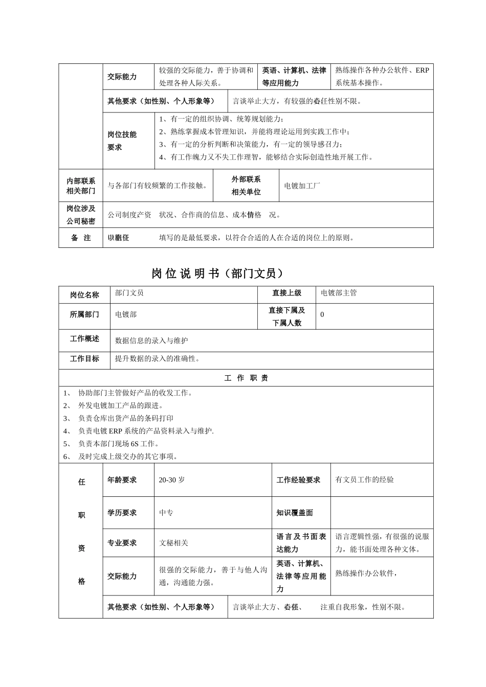 电镀部岗位说明书_第2页