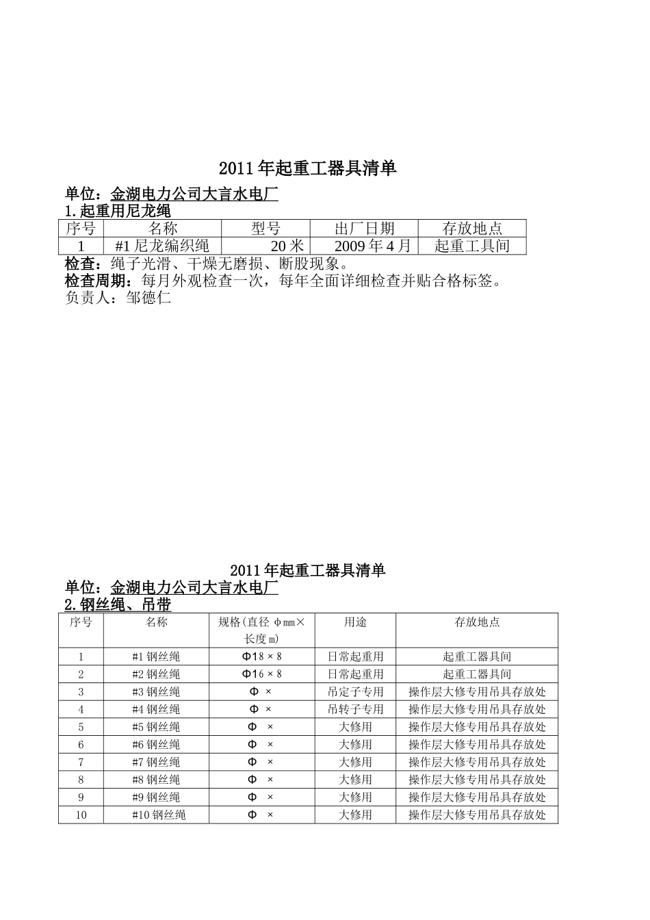 起重工器具清单、检查和试验周期表(大言)_第2页
