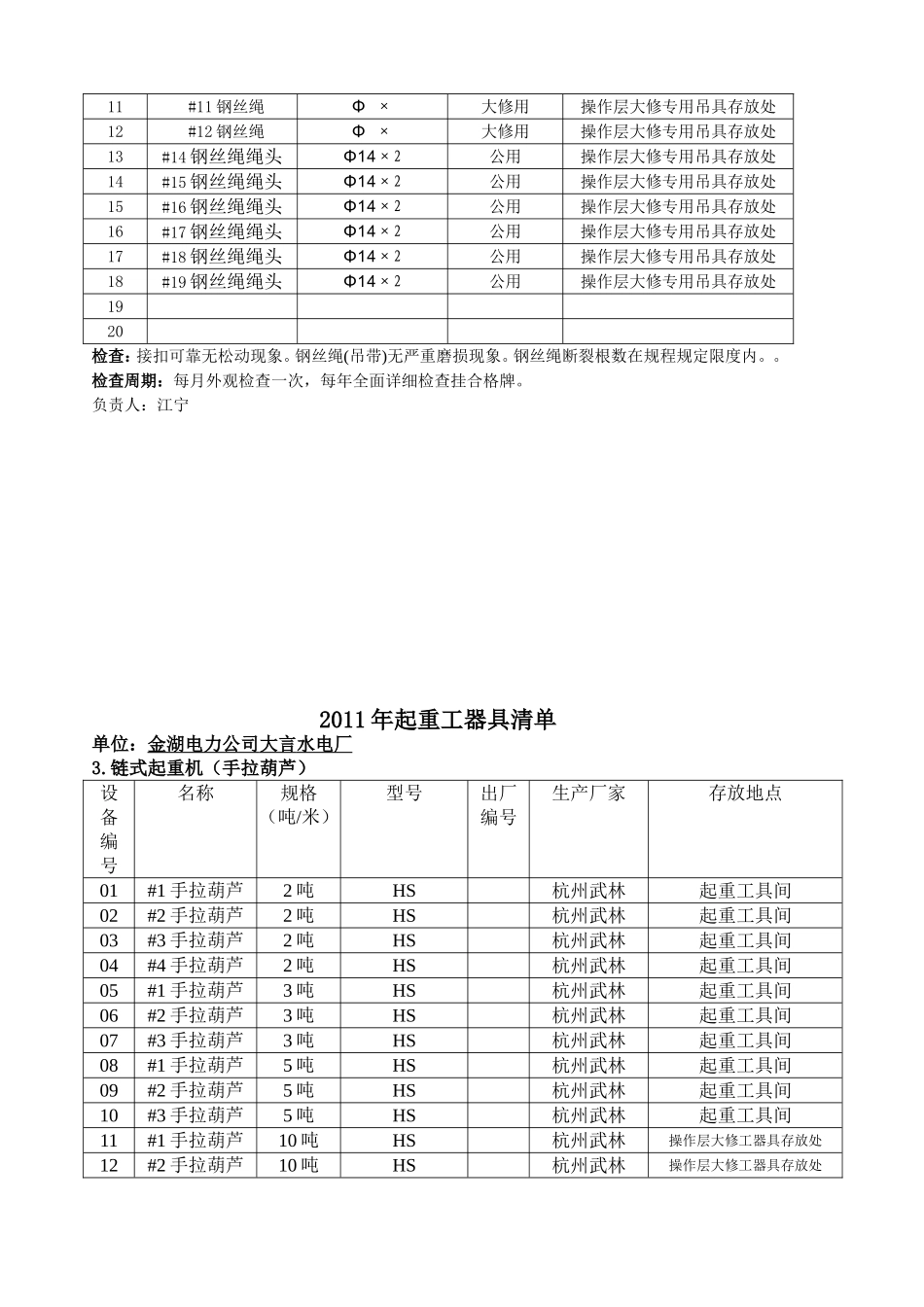 起重工器具清单、检查和试验周期表(大言)_第3页