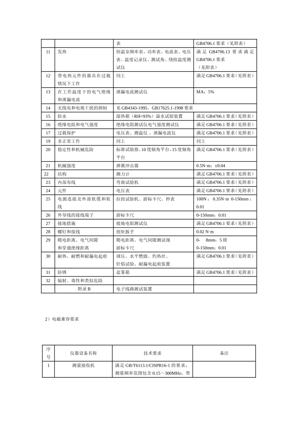 家用电器产品现场检测工厂实验室能力要求_第2页