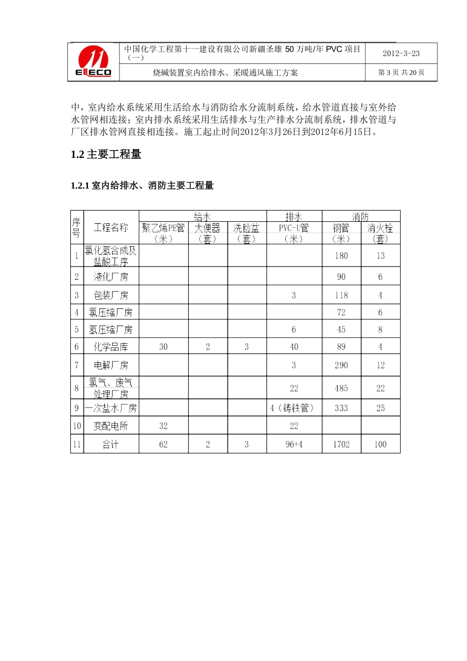烧碱装置给排水及采暖通风施工方案_第3页
