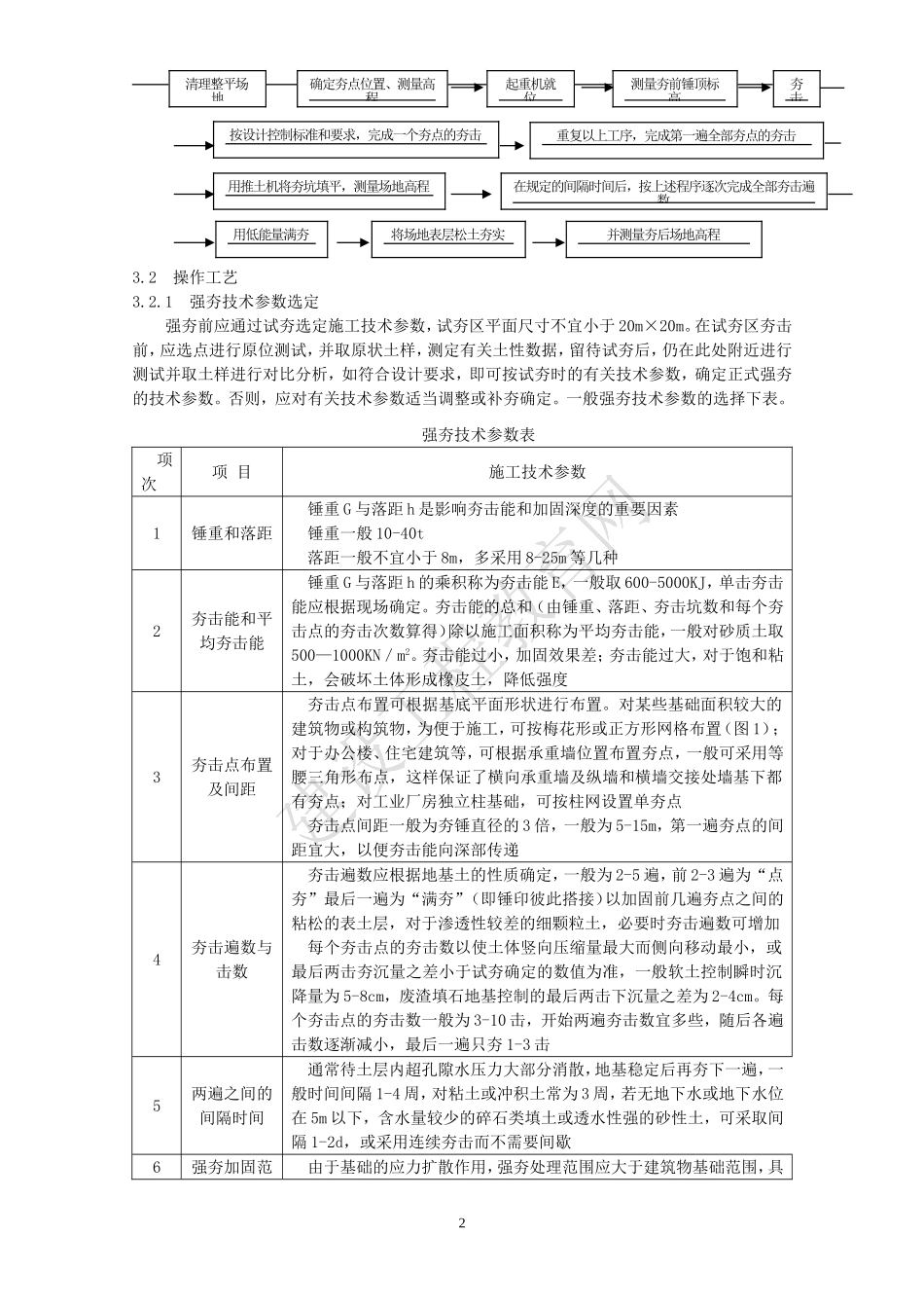 强夯工艺标准_第2页