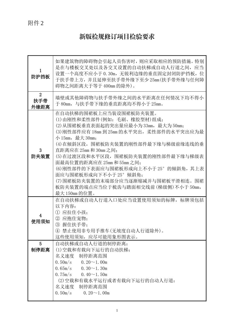 新版扶梯检验规定要求_第1页