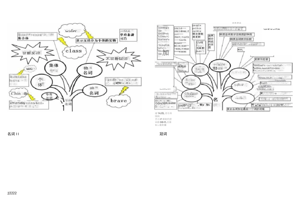 中学英语语法知识体系50图_第2页