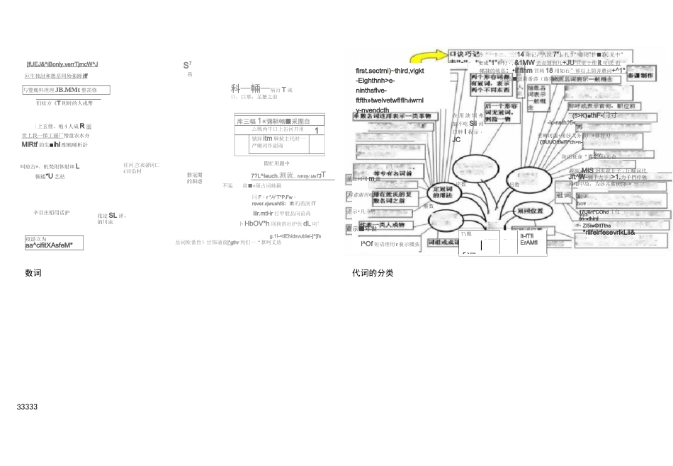 中学英语语法知识体系50图_第3页