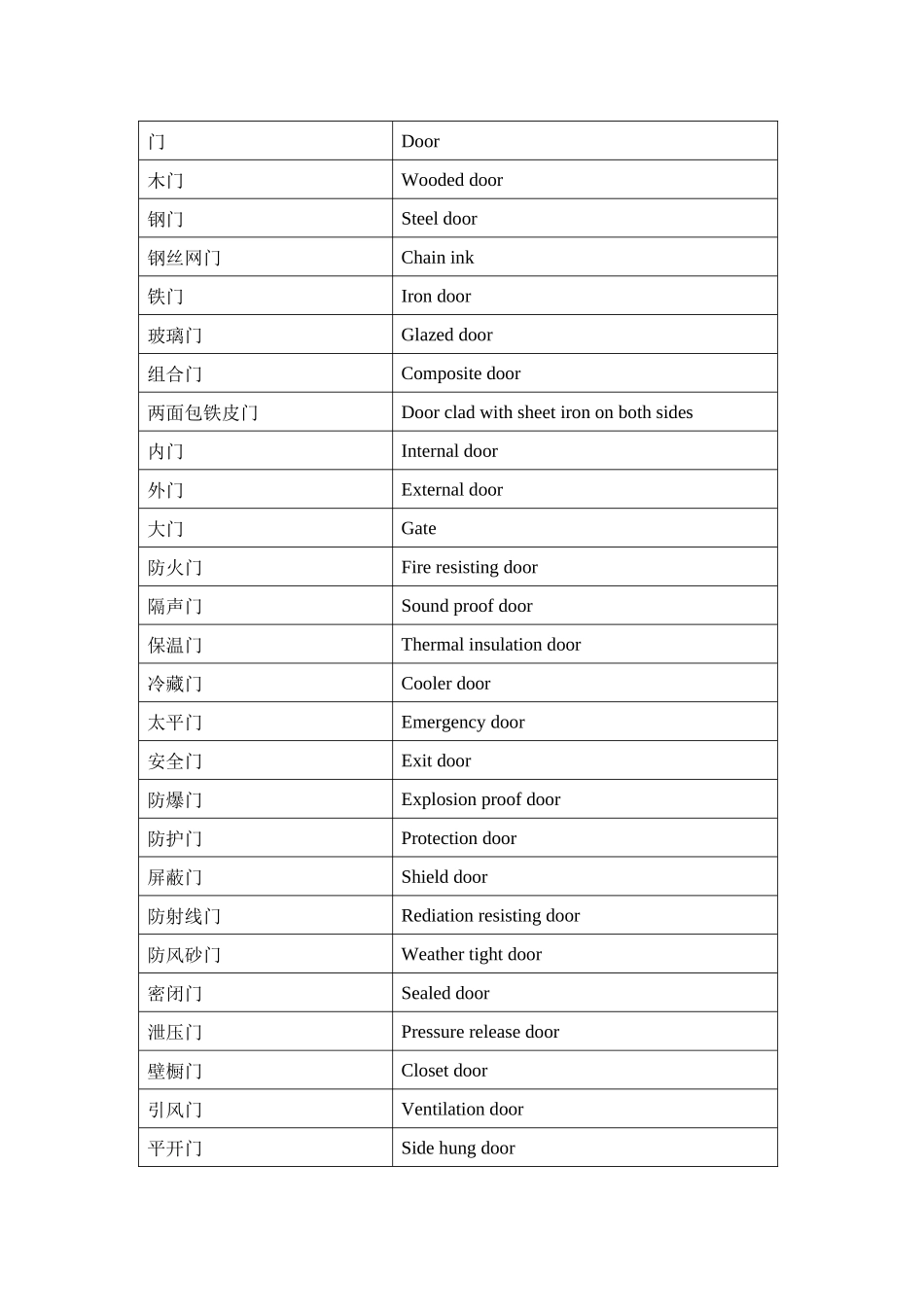 门窗部分专业英语_第1页