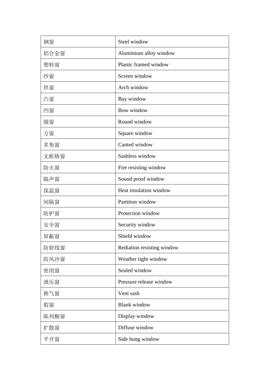 门窗部分专业英语_第3页