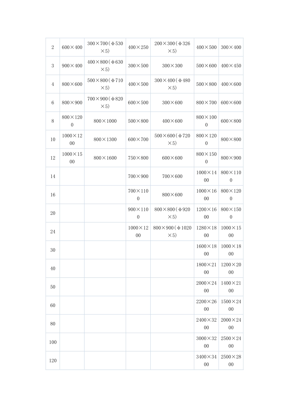 锅炉房烟道和风道设计_第3页