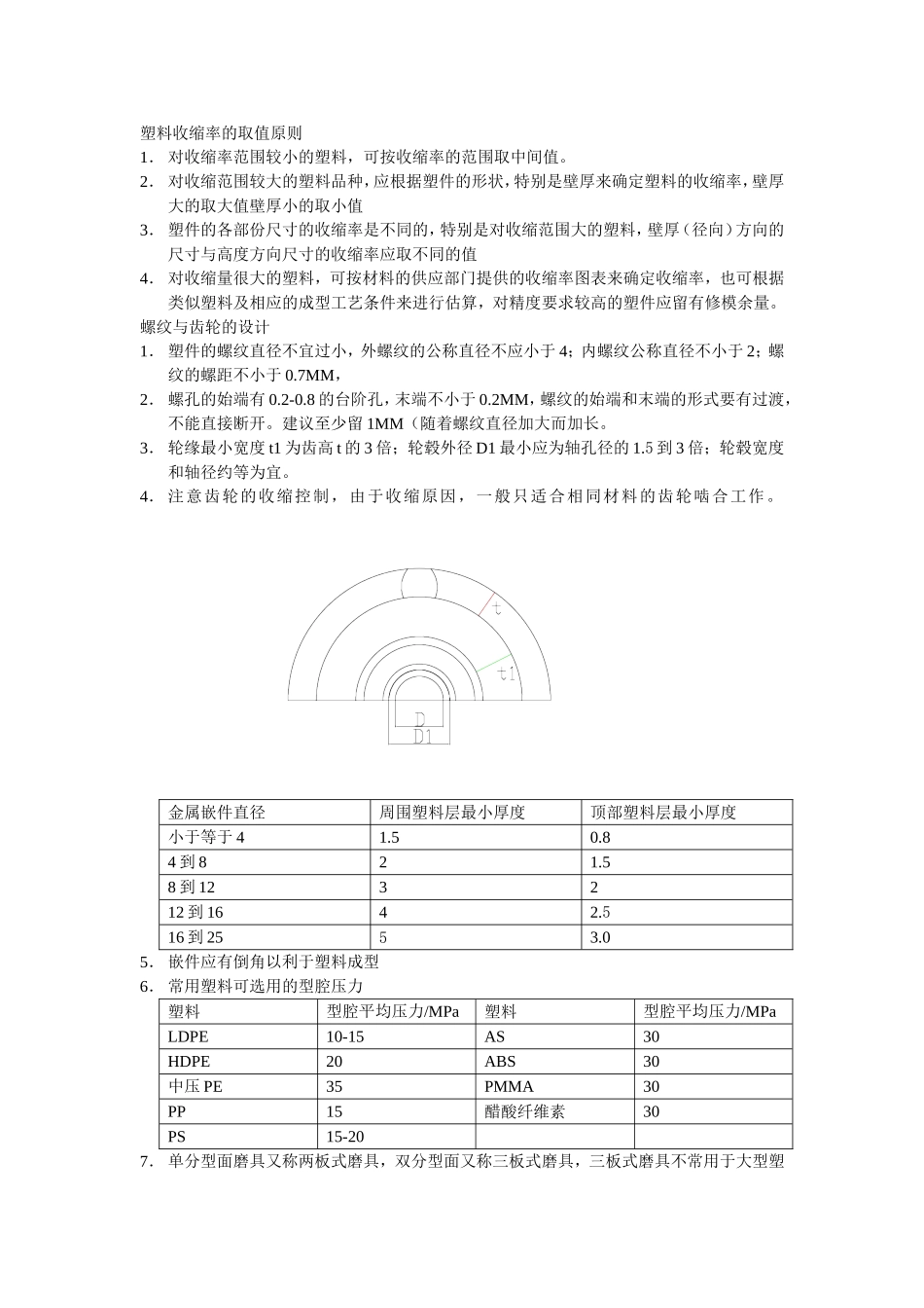 塑料收缩率的取值原则_第1页