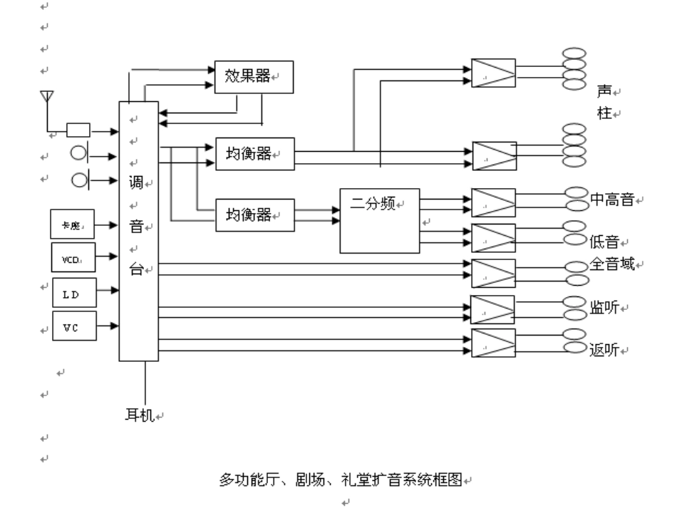 调音台操作PPT教程_第3页