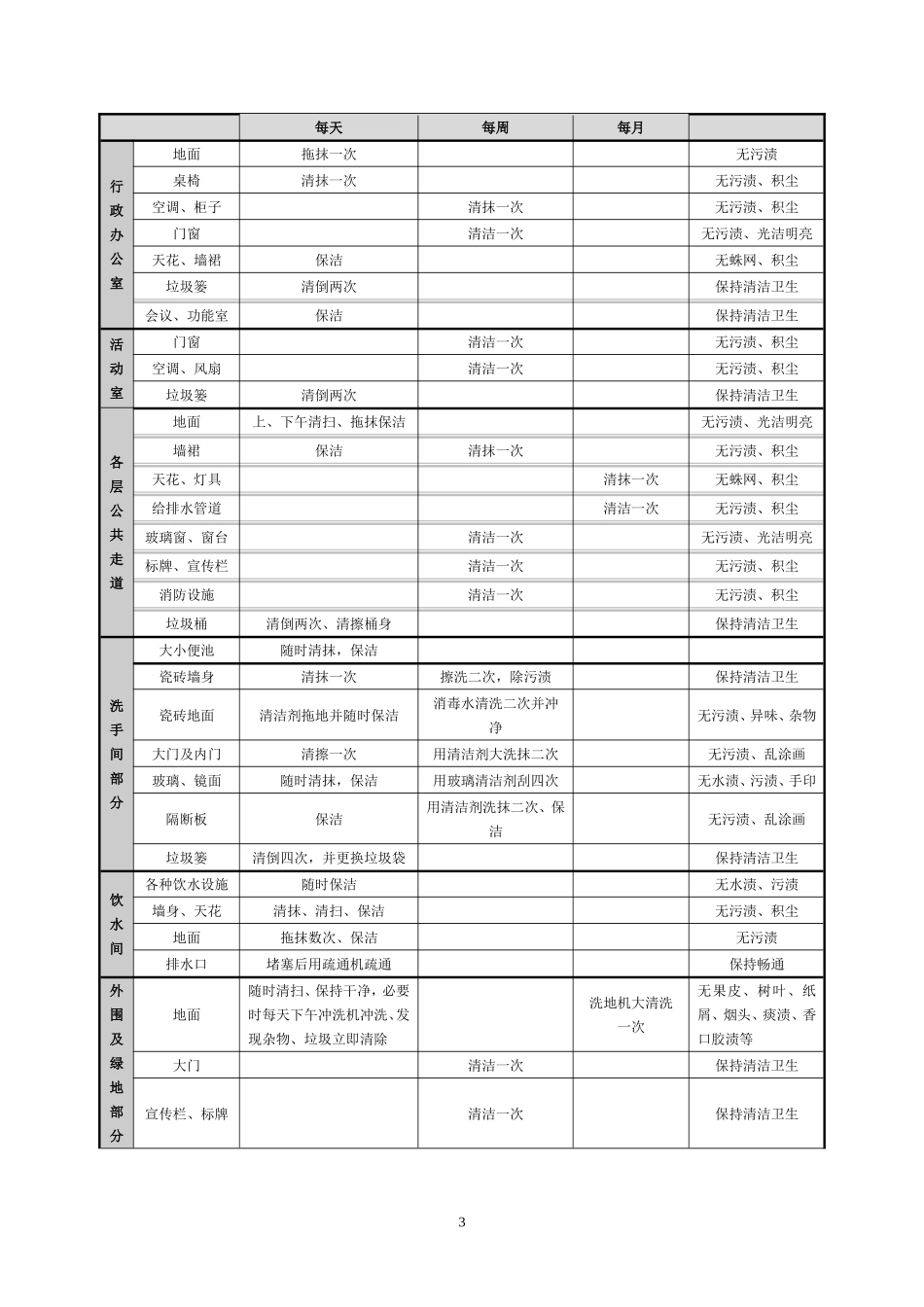 区老干部活动中心物业管理服务项目_第3页