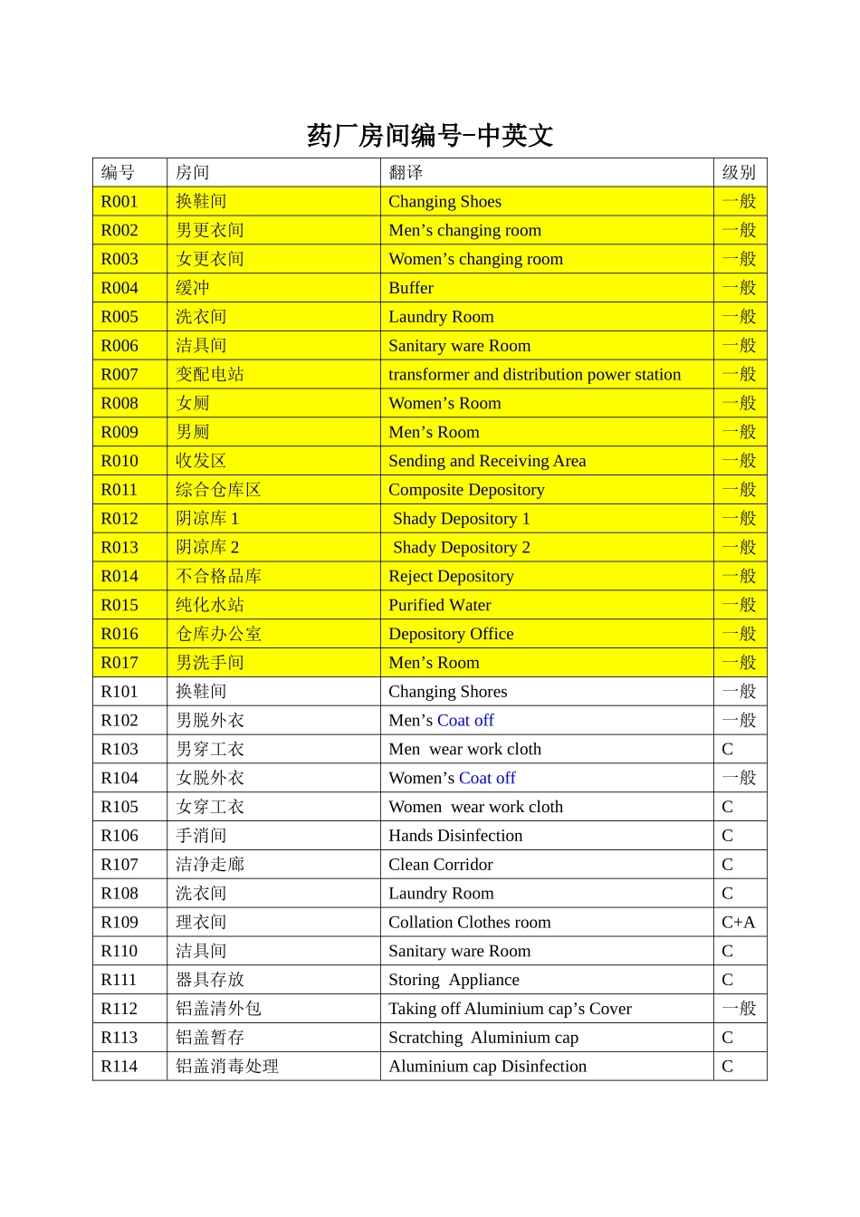 药厂房间名称中英文_第1页
