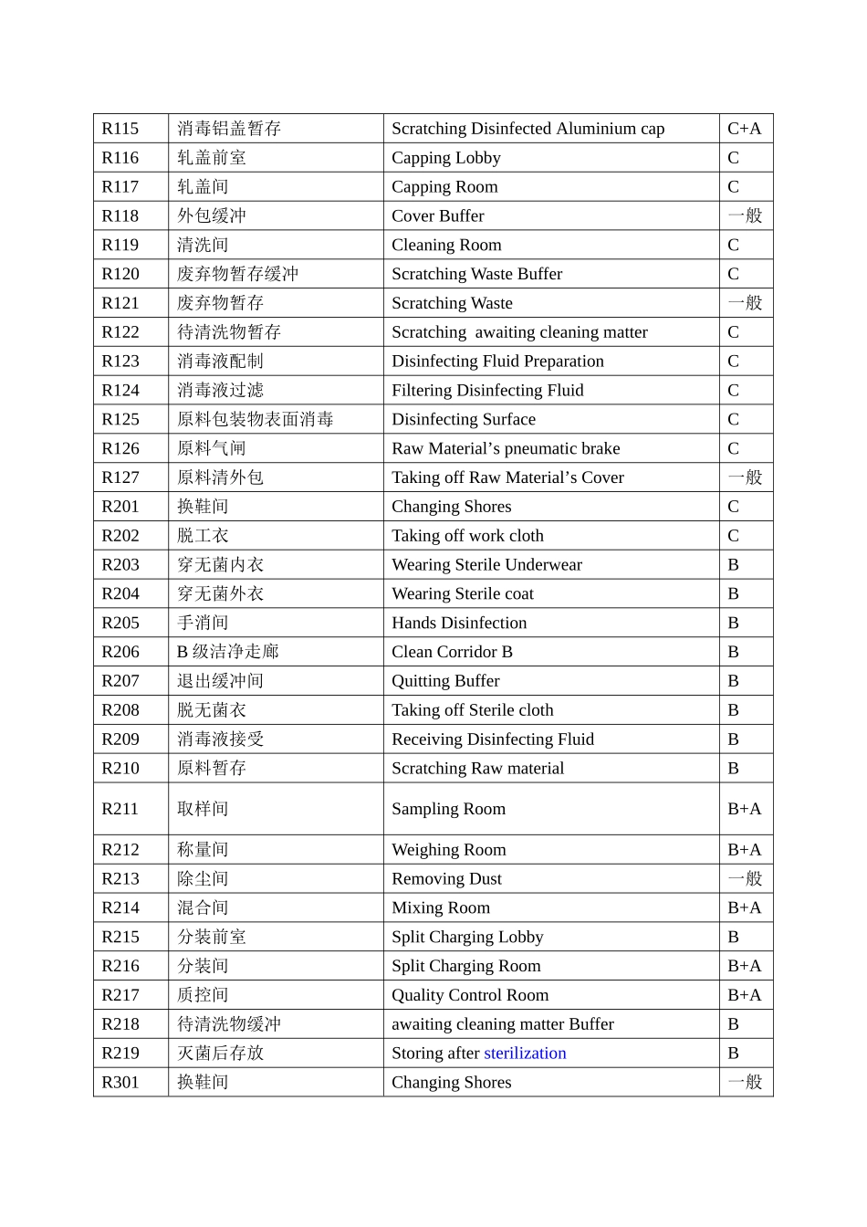 药厂房间名称中英文_第2页