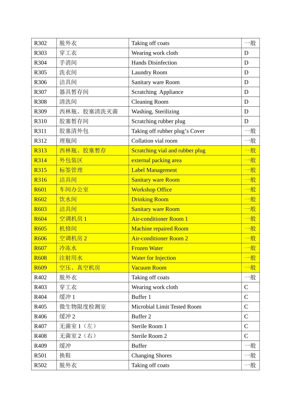 药厂房间名称中英文_第3页