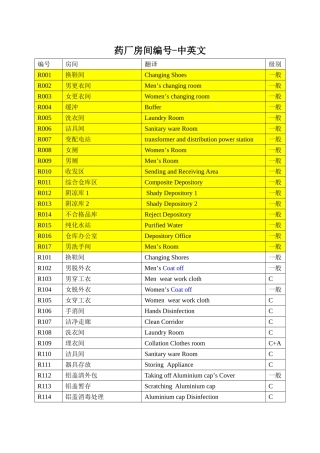 药厂房间名称中英文
