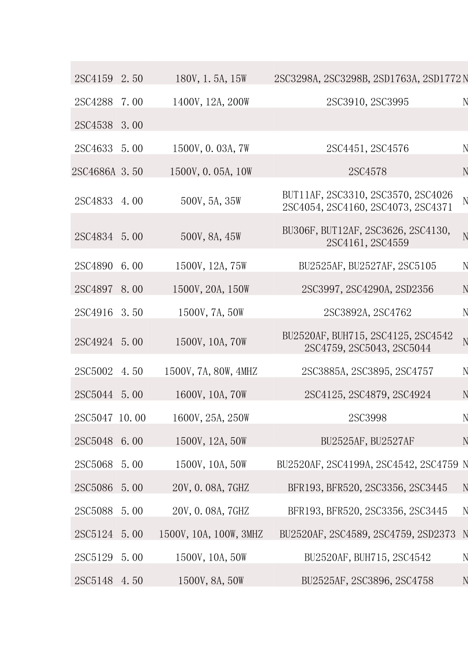 最新大功率三极管参数查询表_第2页