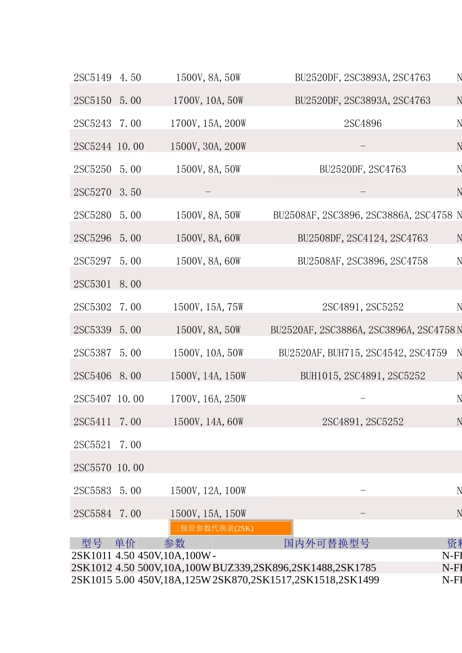 最新大功率三极管参数查询表_第3页