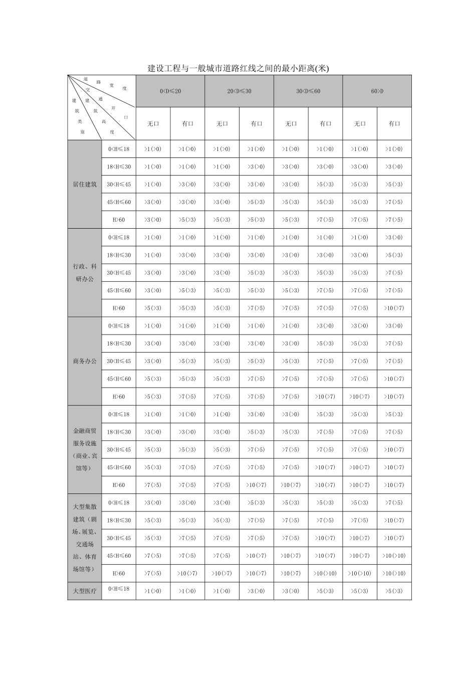 建筑退让边界计算_第3页