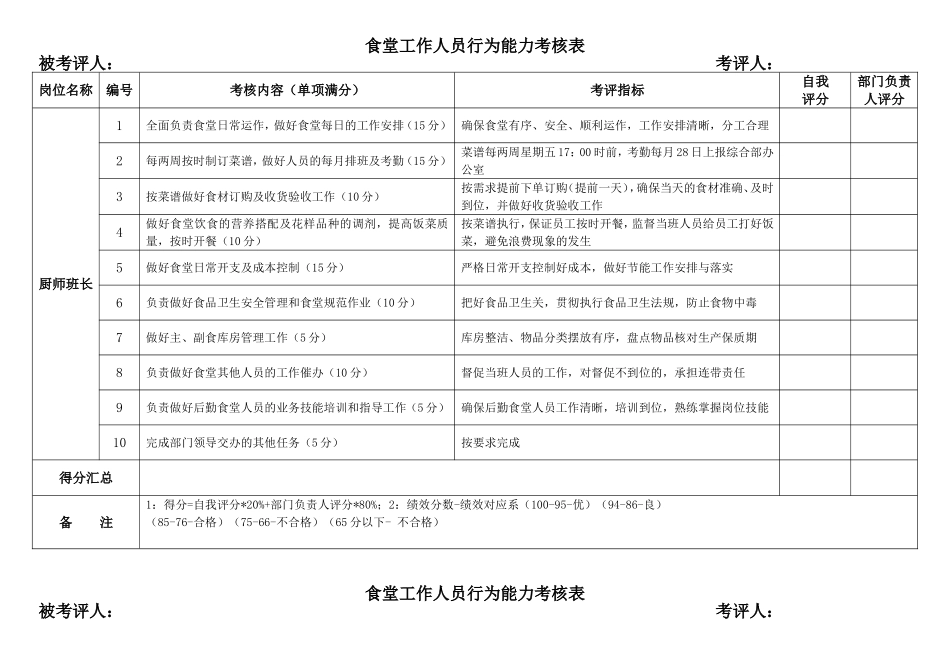 后勤食堂人员行为能力考核表_第1页