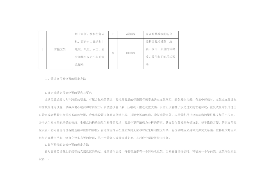 管道支吊架的设计及应注意的若干问题_第3页