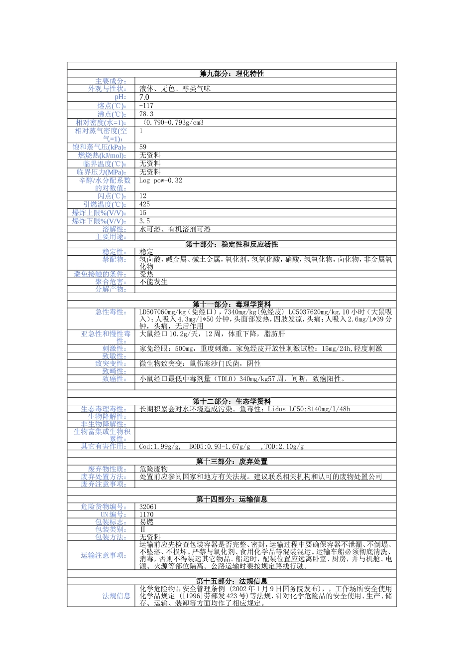 无水乙醇化学品安全技术说明书_第3页