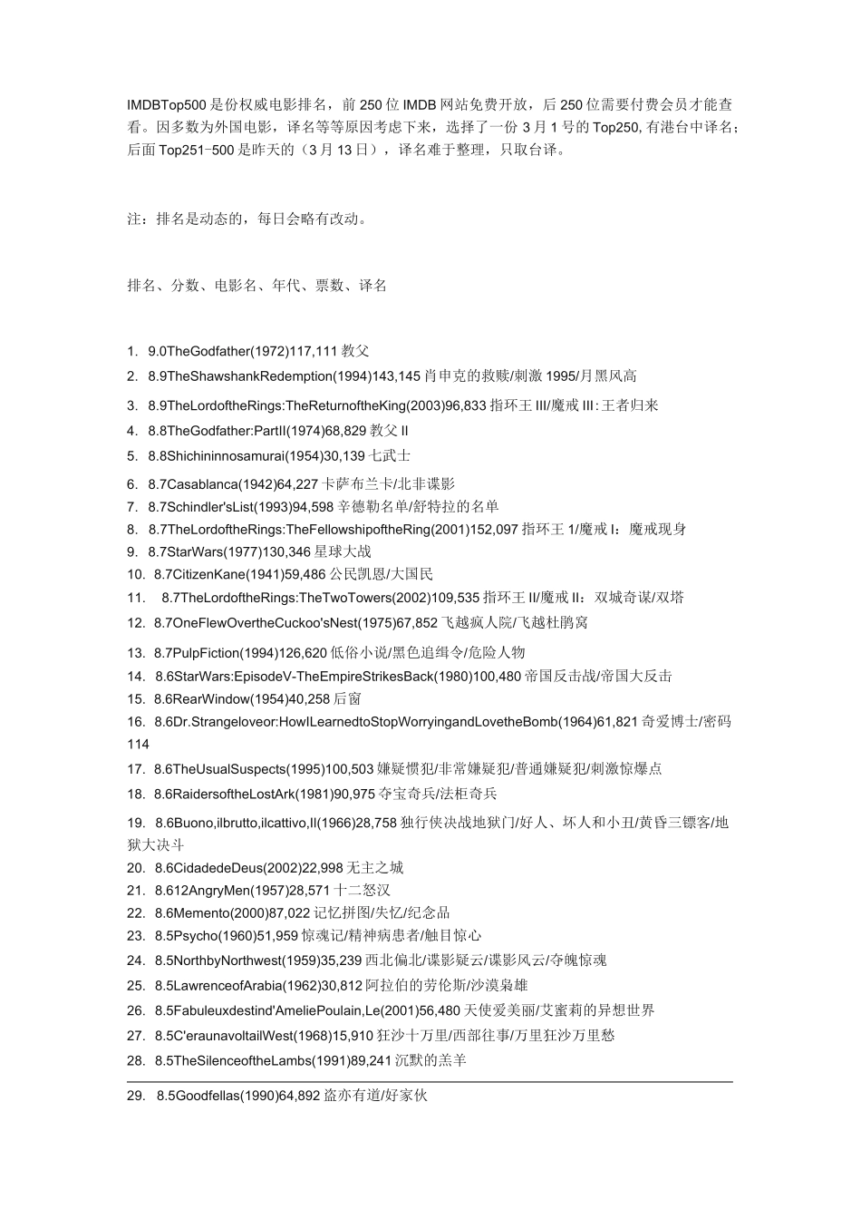 世界最佳电影500部_第1页