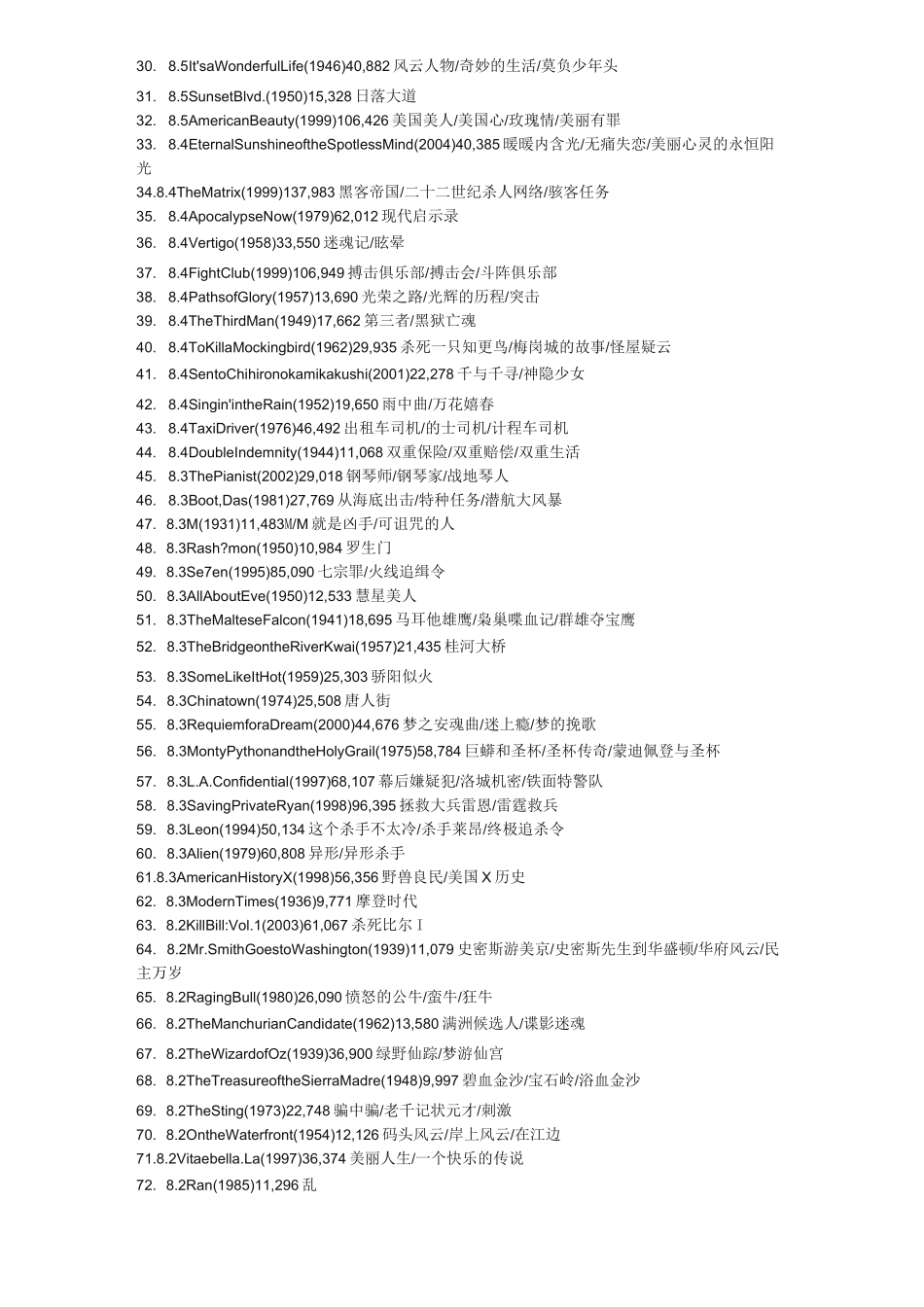 世界最佳电影500部_第2页