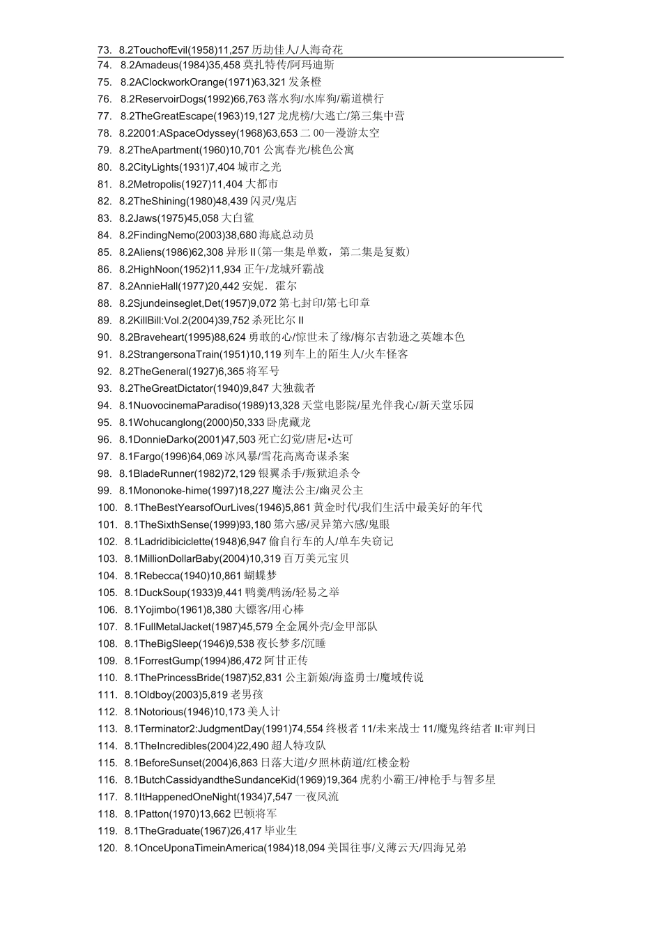 世界最佳电影500部_第3页