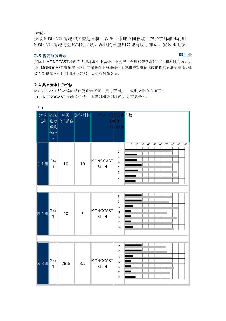 钢制滑轮与尼龙滑轮对比[1]_第3页