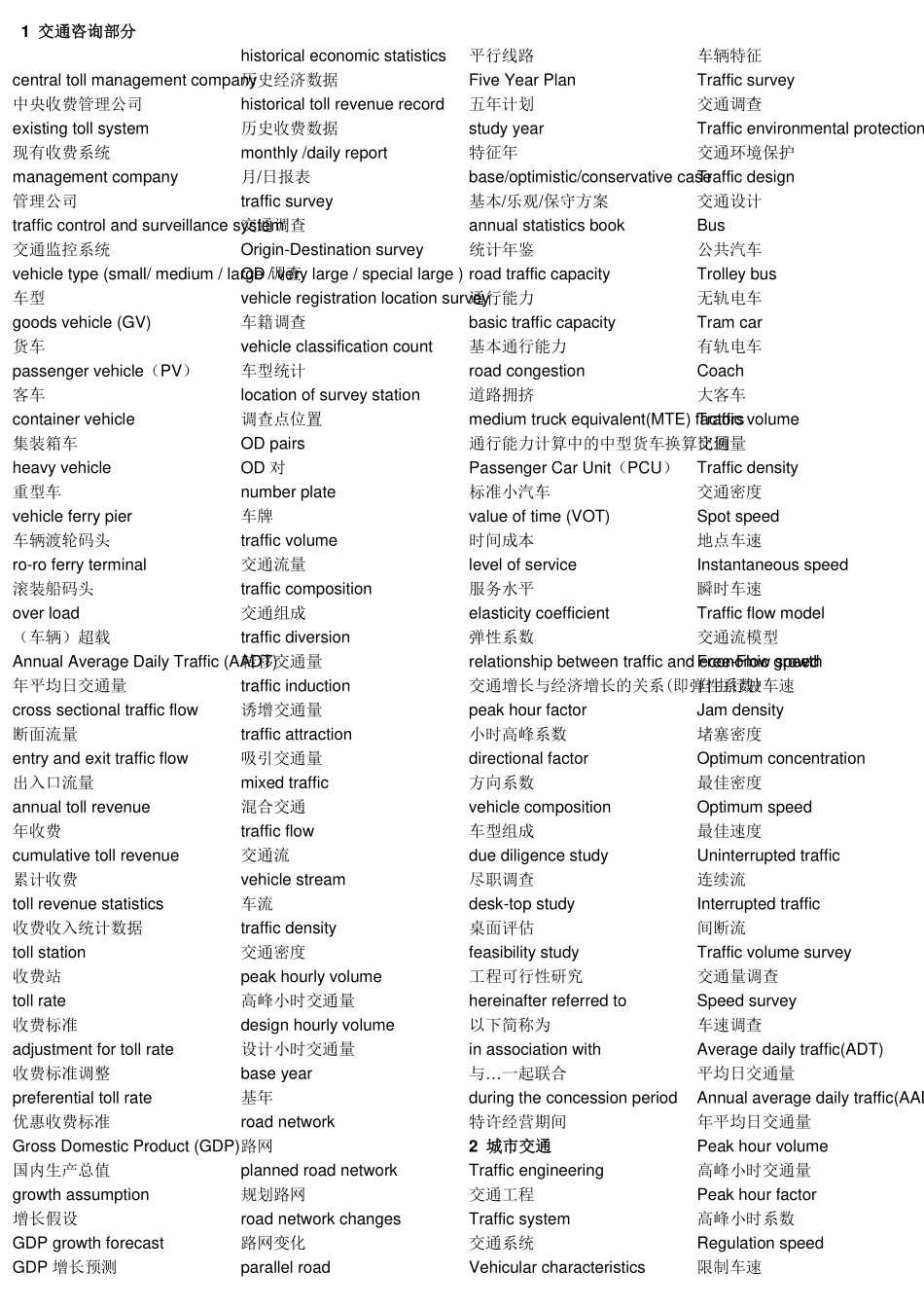 交通专业英语词汇_第1页