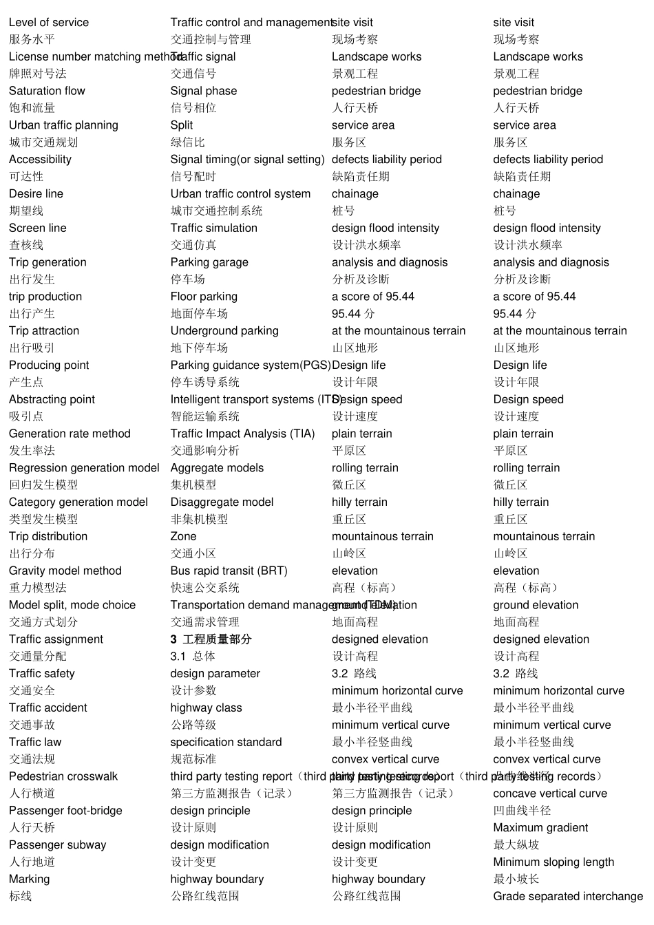 交通专业英语词汇_第2页