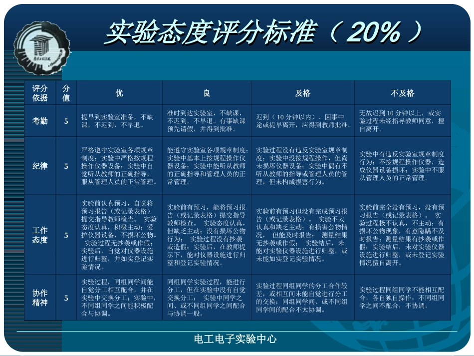 实验评分标准_第3页