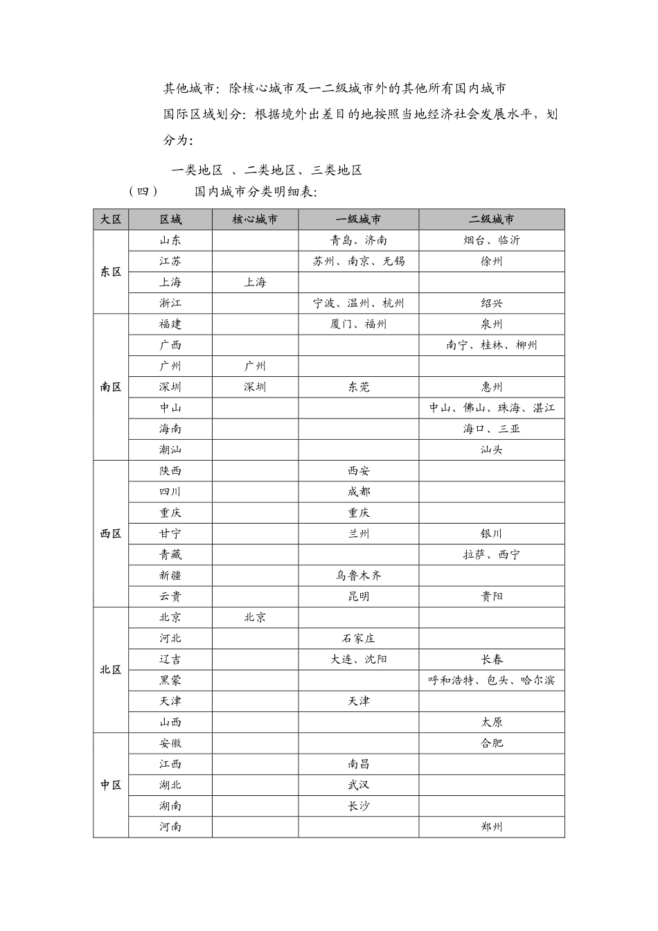 欧普照明差旅费报销制度_第2页
