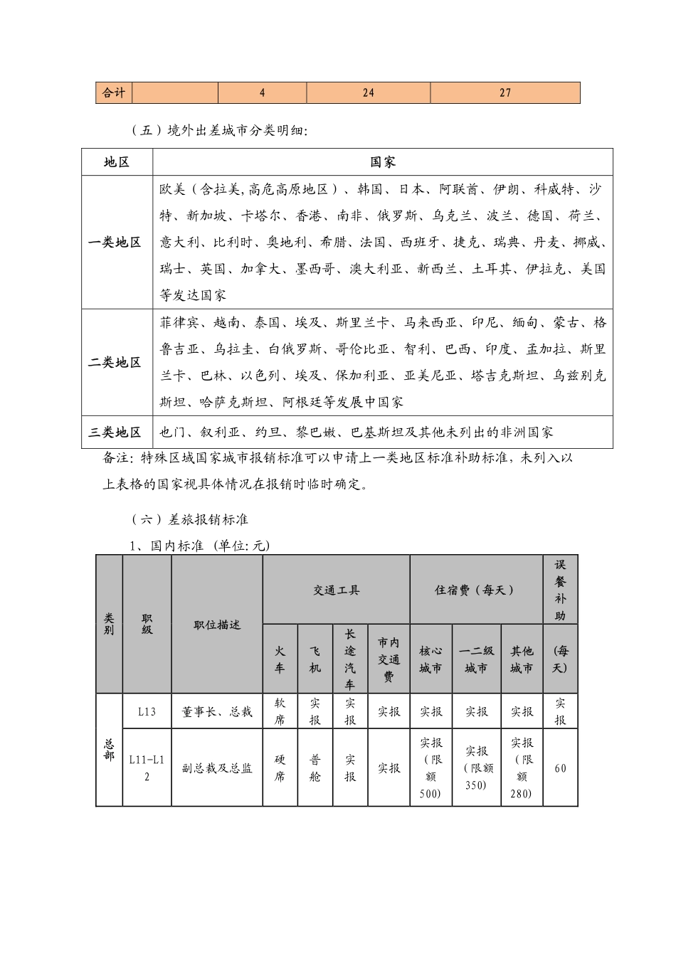 欧普照明差旅费报销制度_第3页