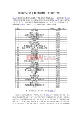 有关嵌入式与物联网
