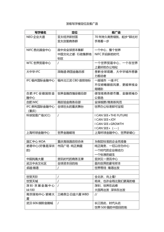 顶级写字楼定位及广告语