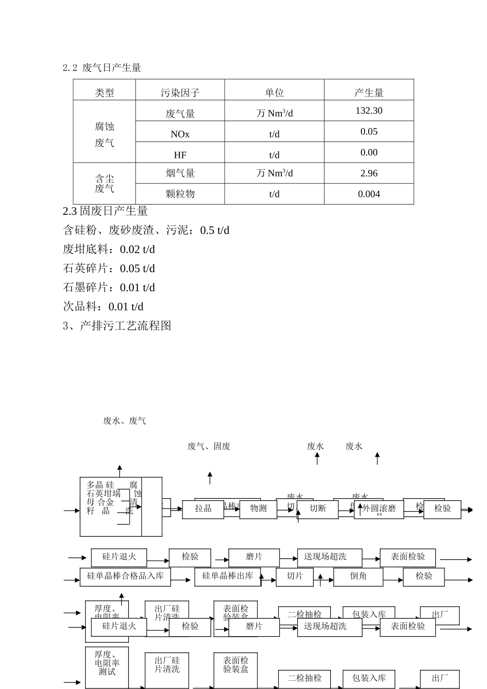 污染源自行监测方案_第3页