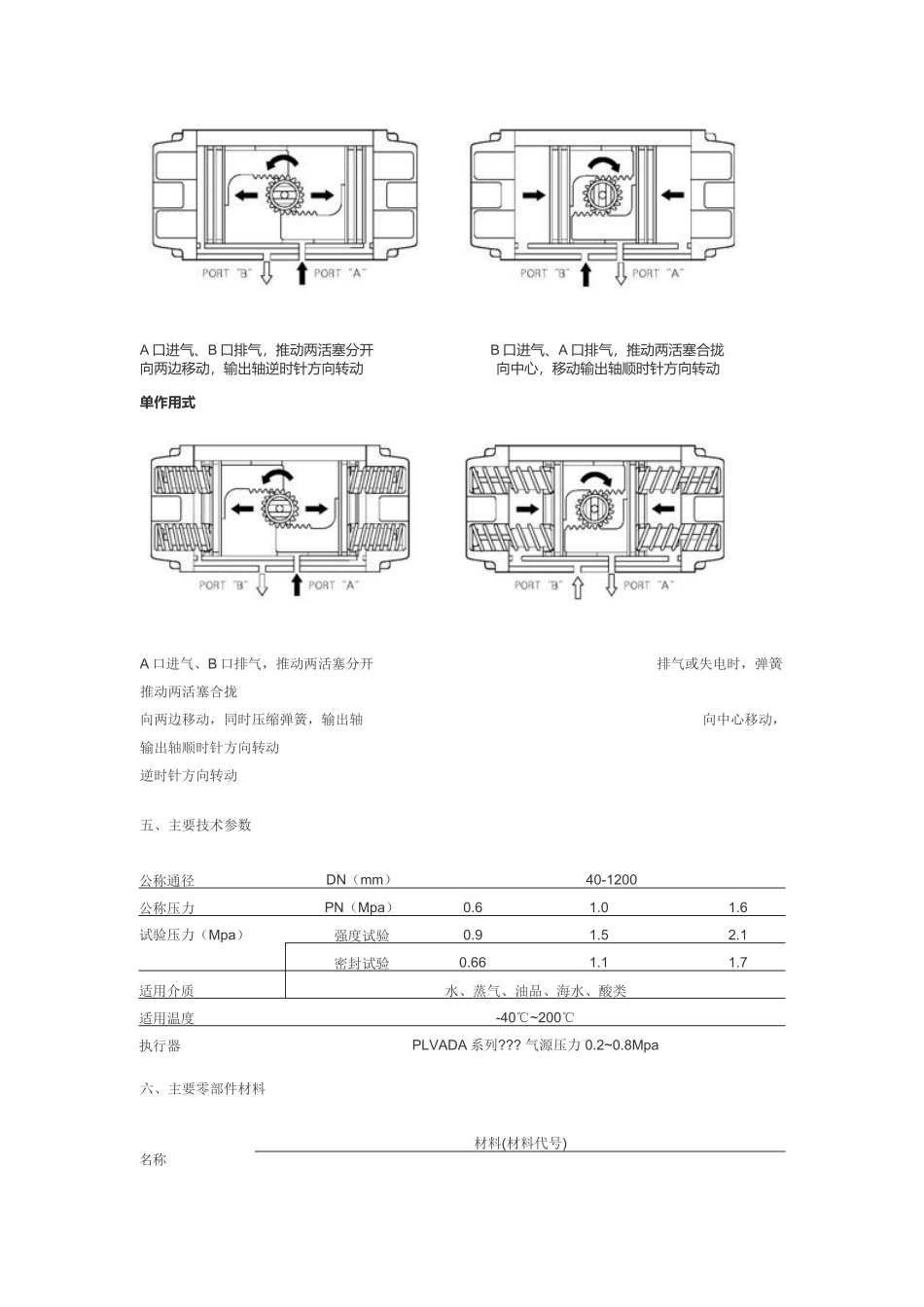 气动阀门工作原理及说明_第2页