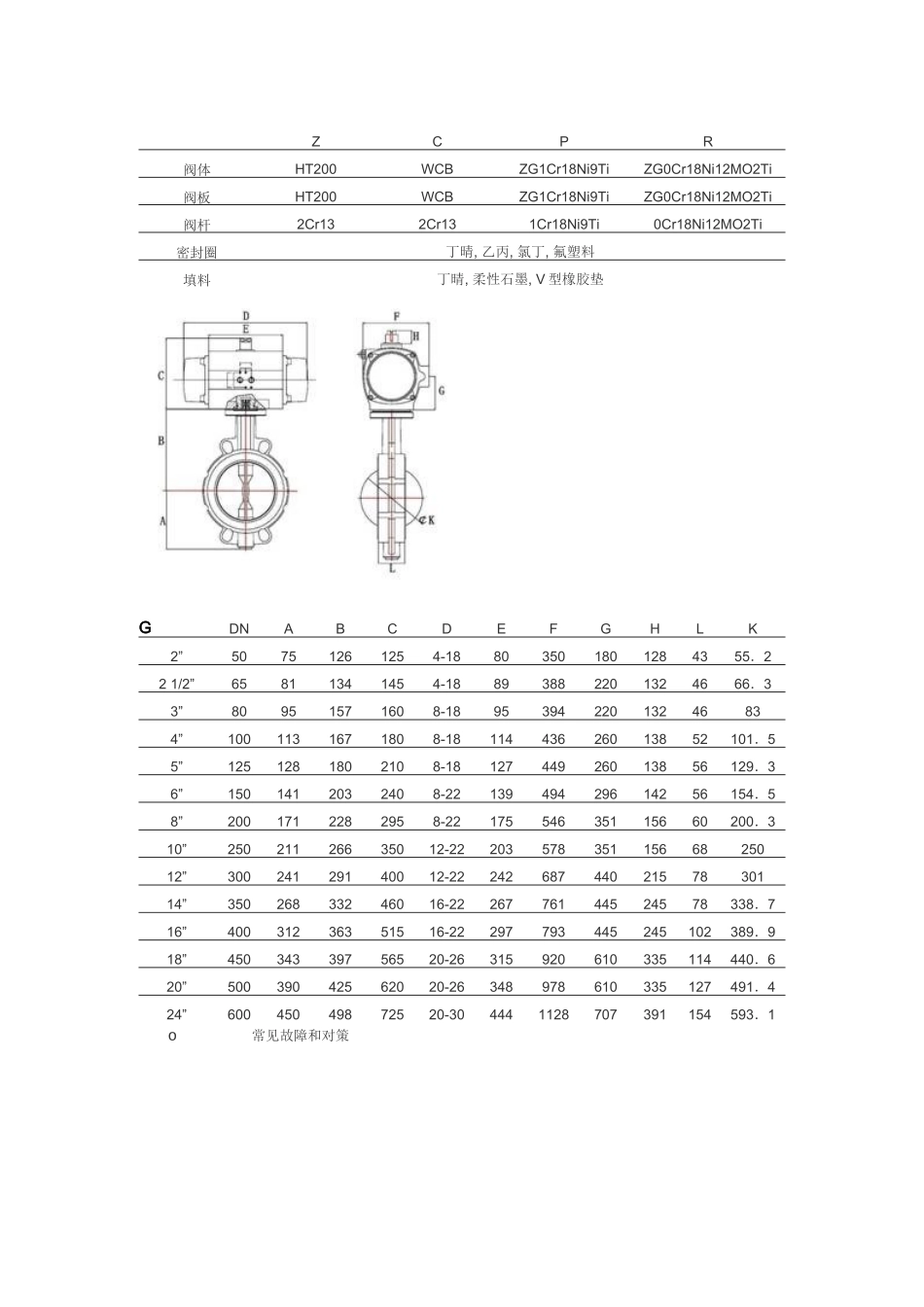 气动阀门工作原理及说明_第3页