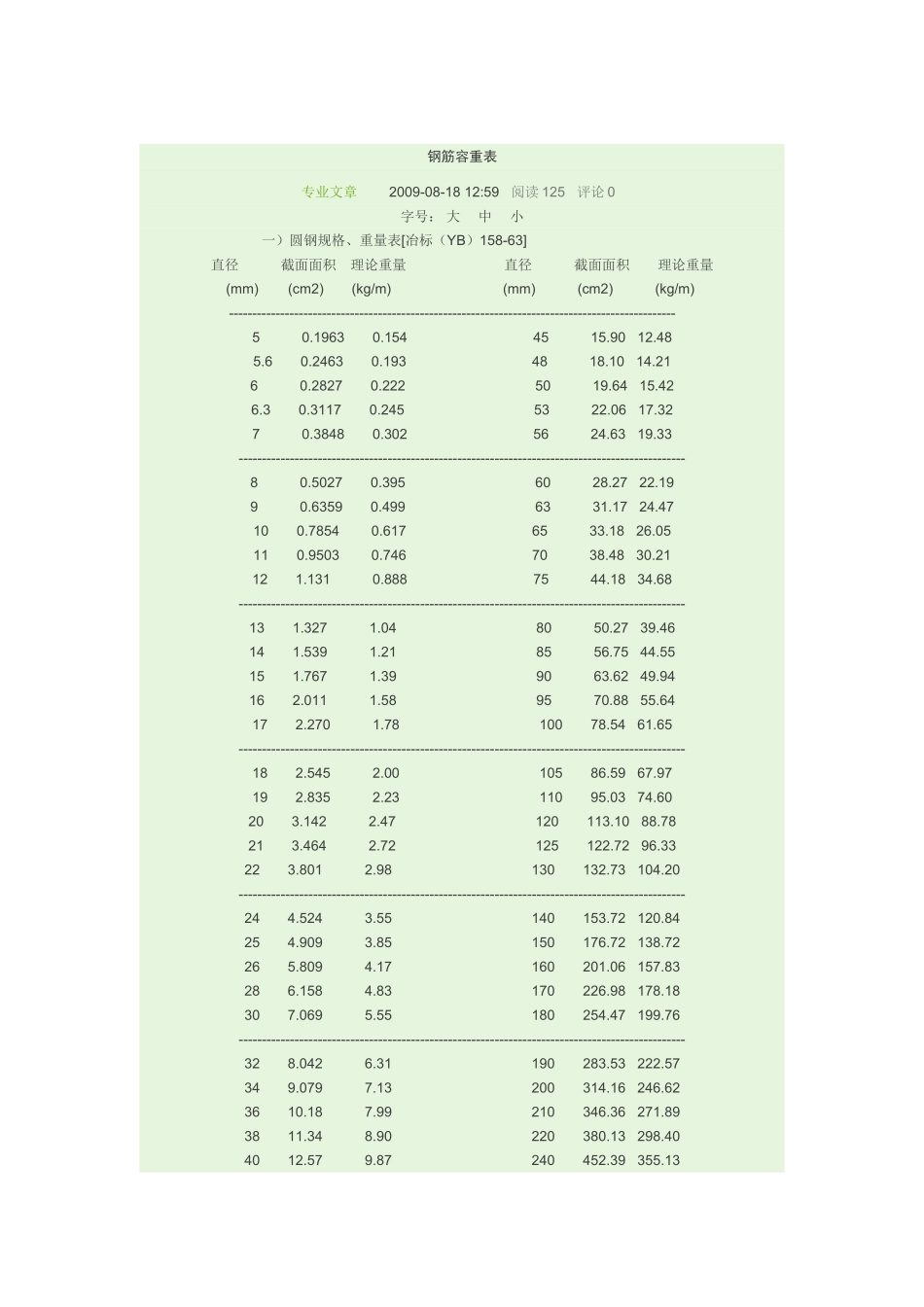 钢筋容重及花岗石密度_第1页
