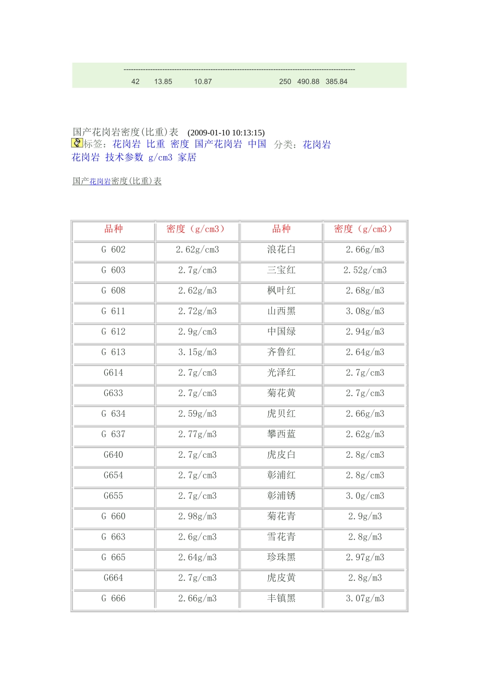 钢筋容重及花岗石密度_第2页