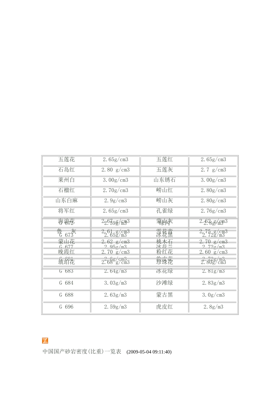 钢筋容重及花岗石密度_第3页