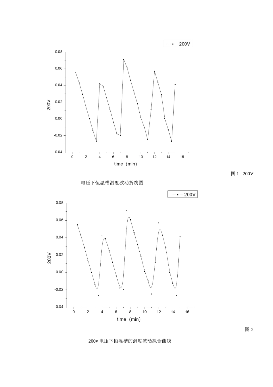 恒温槽的性能测试_第3页