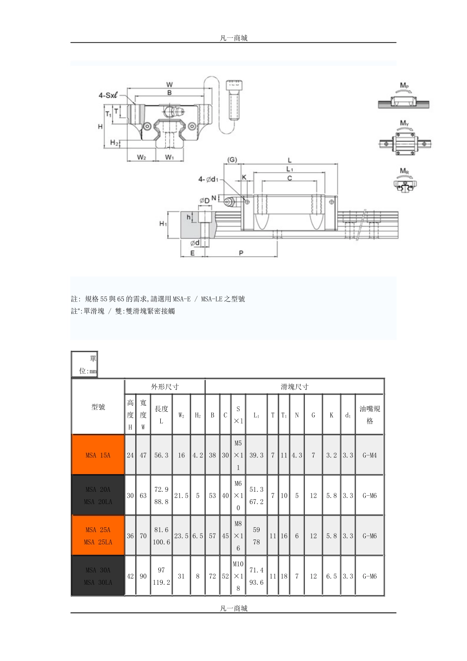 直线导轨MSA系列详细说明_第1页